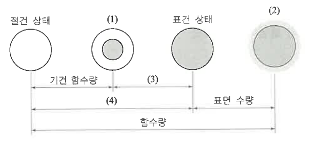 문제이미지