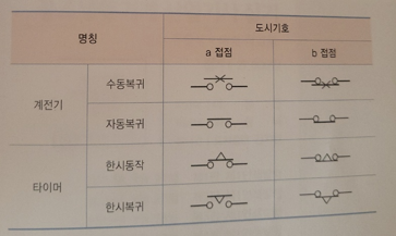 문제이미지