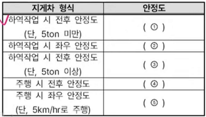 문제 이미지