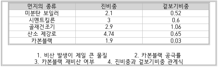 문제이미지