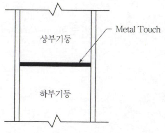 정답 이미지