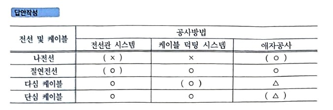 문제이미지