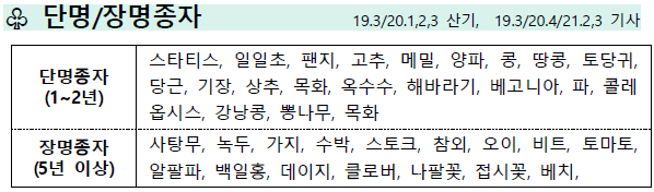 문제이미지