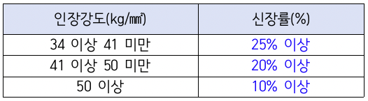 문제이미지