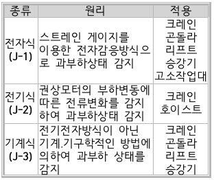 문제이미지