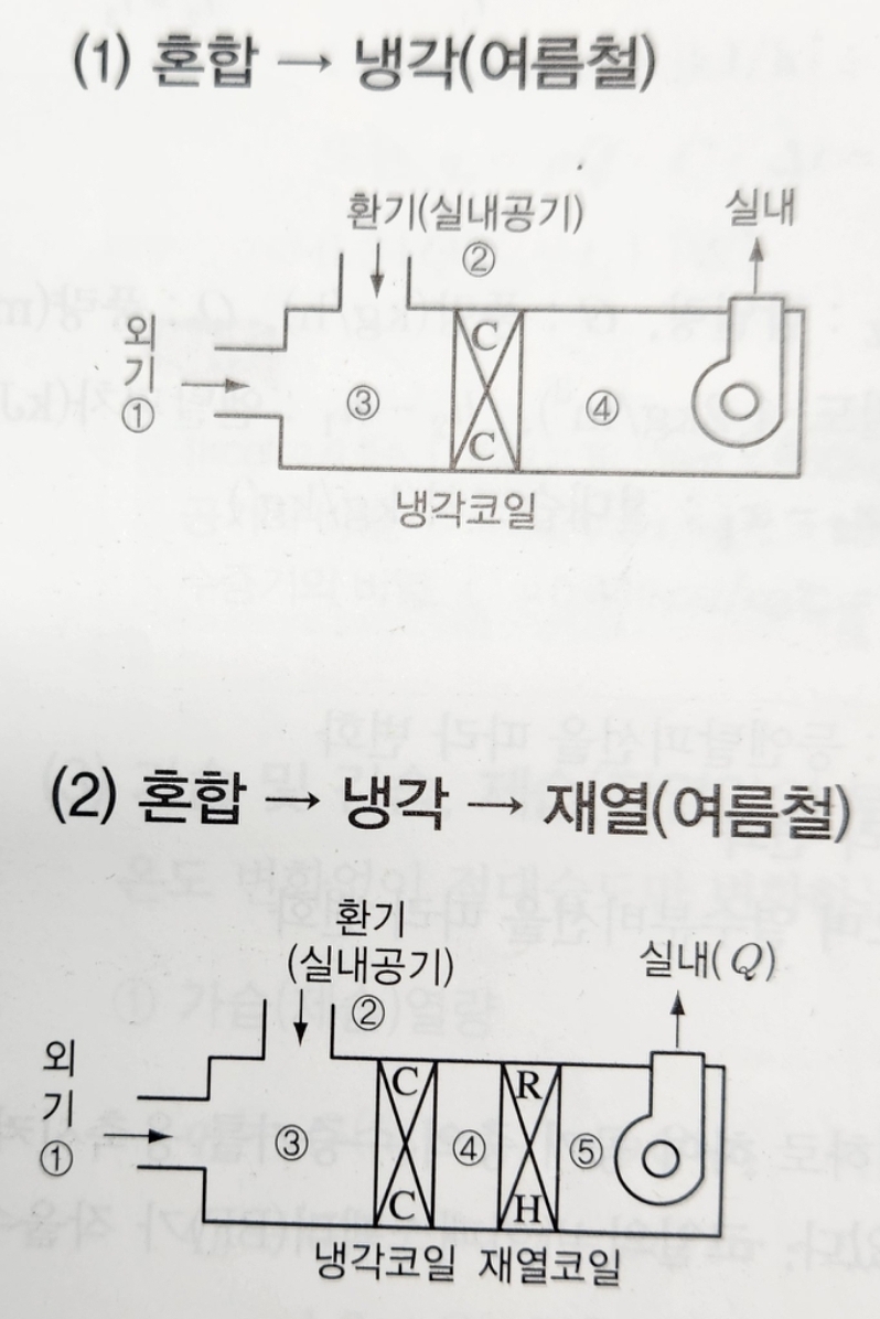 문제이미지