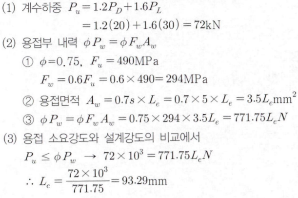 정답 이미지