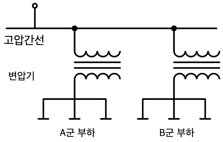 문제이미지