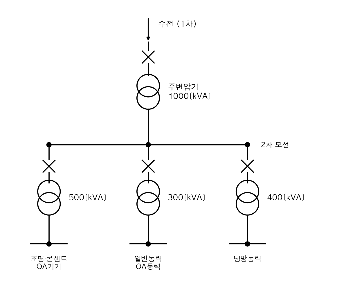 정답 이미지