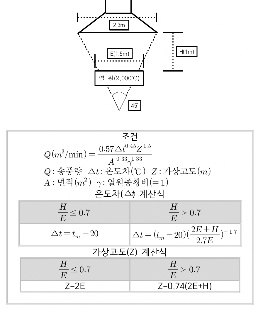 문제이미지