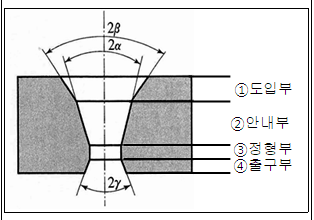 문제이미지