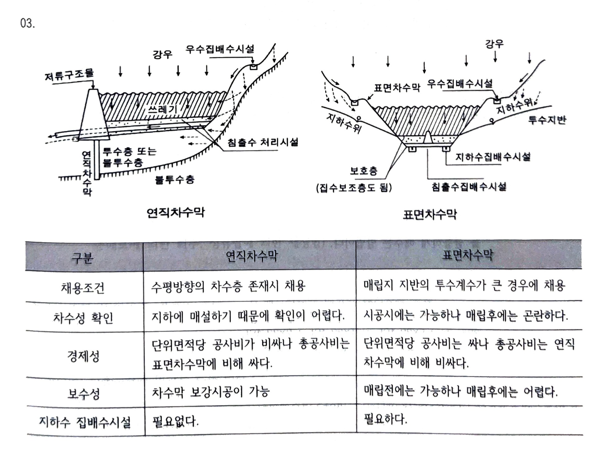정답 이미지