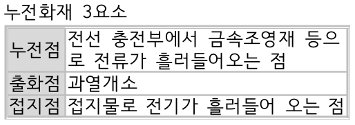 문제이미지