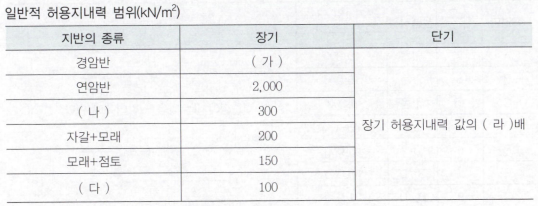 문제이미지