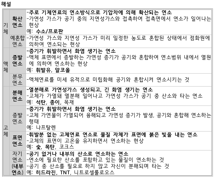 문제이미지