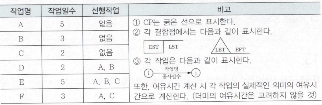 문제 이미지