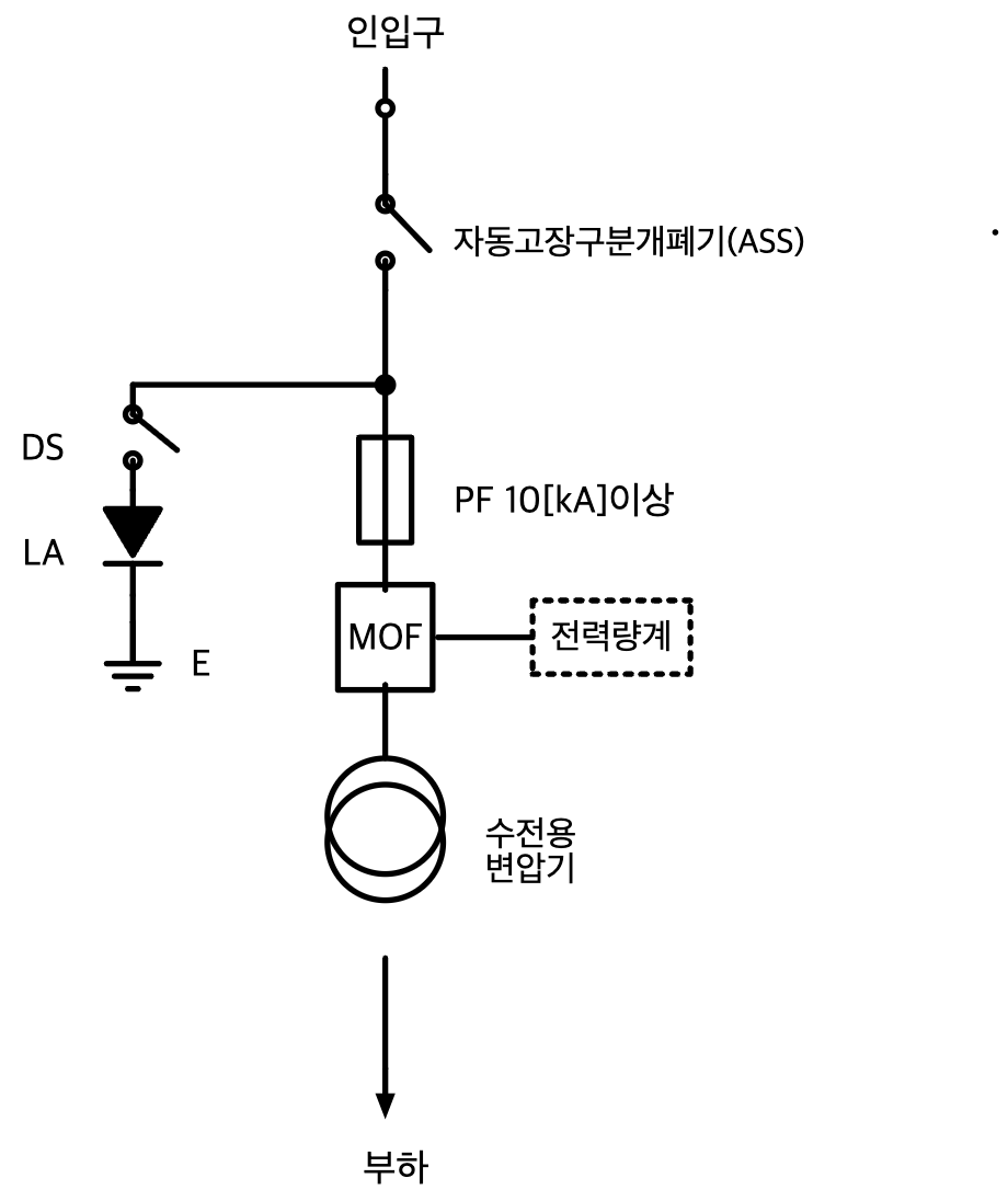 문제이미지