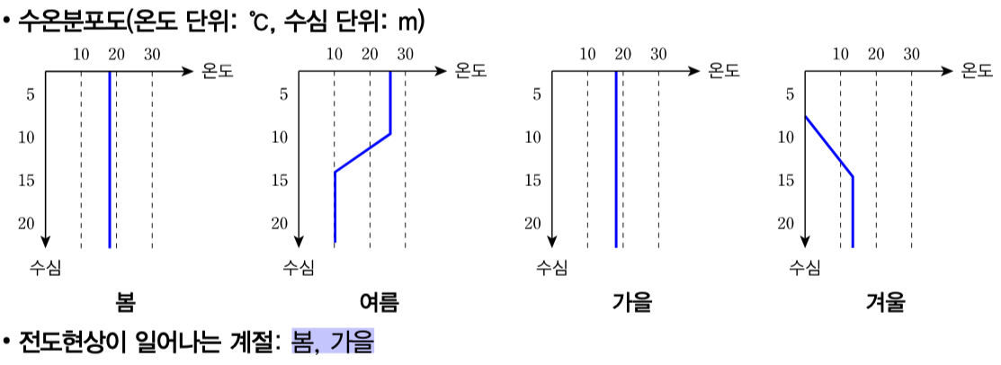 문제이미지