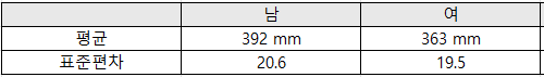 문제이미지