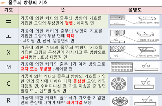 정답 이미지