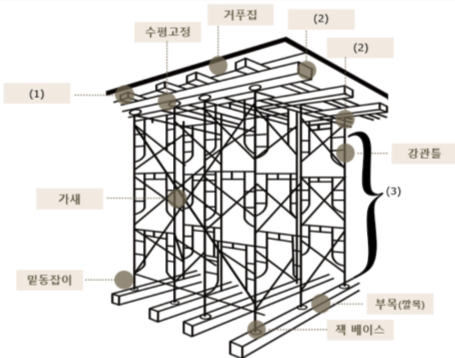 문제이미지