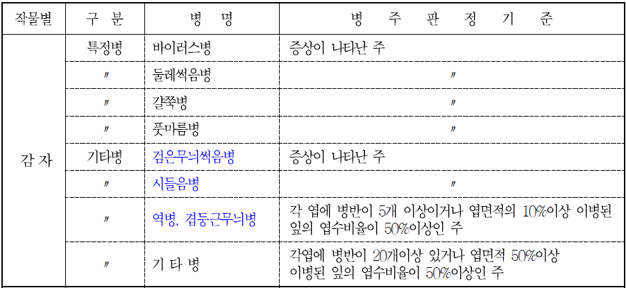 문제이미지