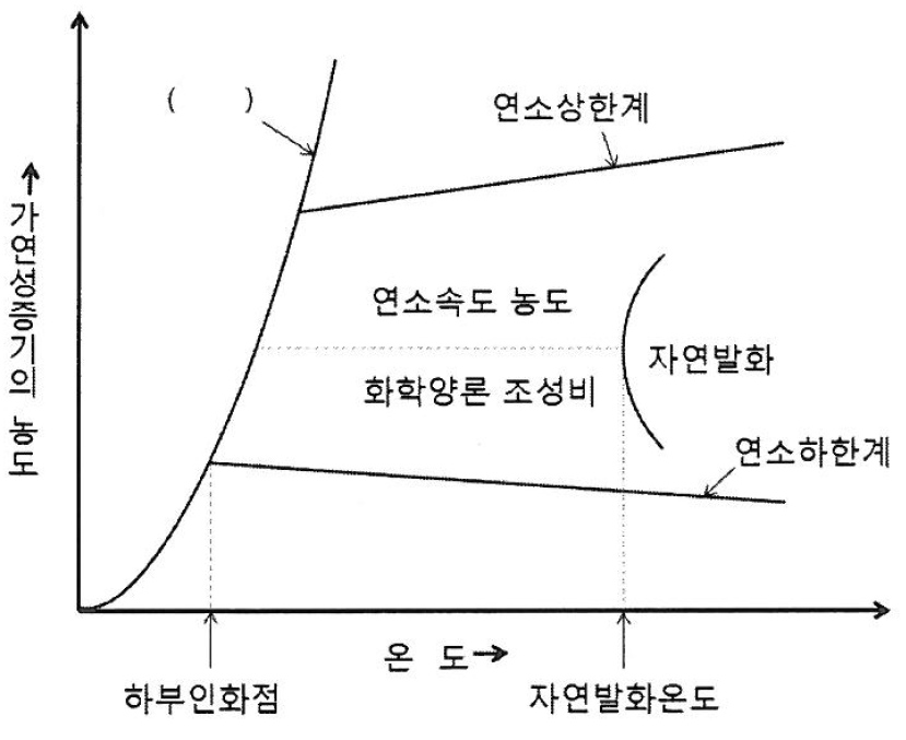 문제이미지