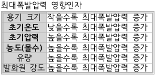 문제이미지