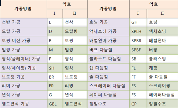정답 이미지