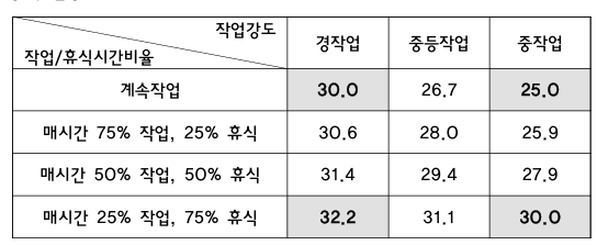 정답 이미지