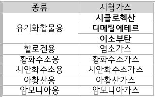 문제이미지