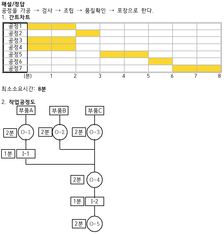 문제이미지