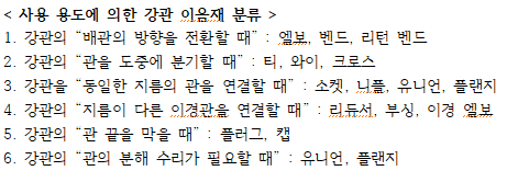 정답 이미지