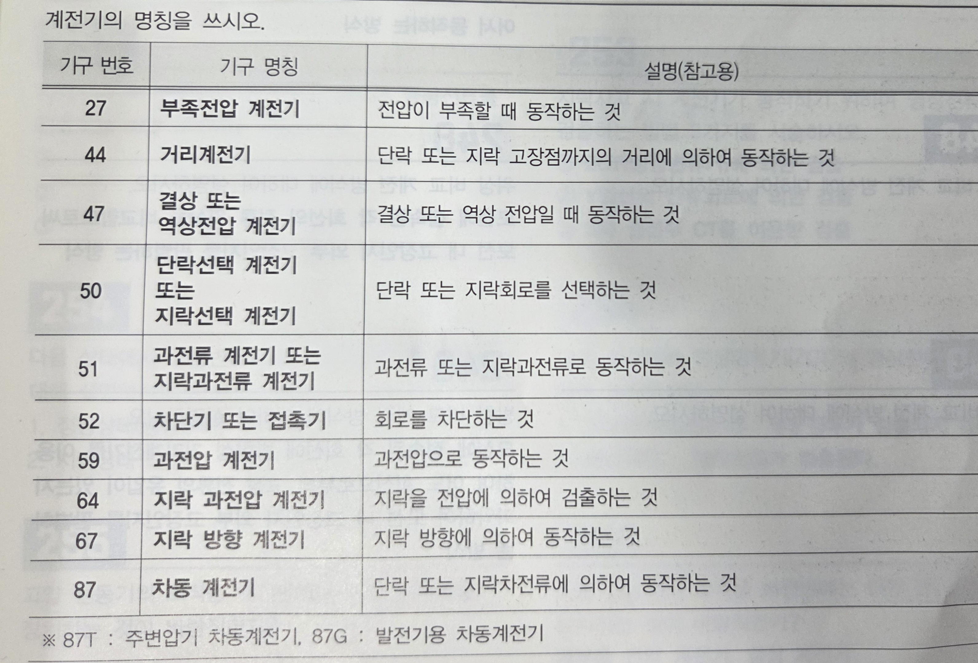 문제이미지
