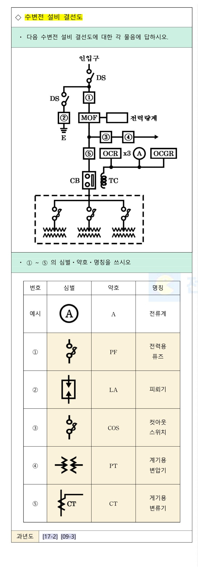 문제이미지