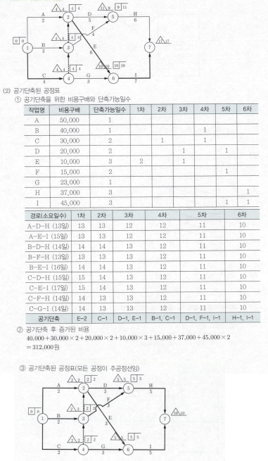 정답 이미지