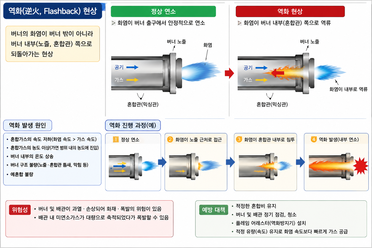 문제이미지