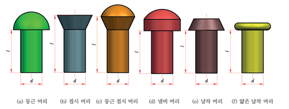 정답 이미지