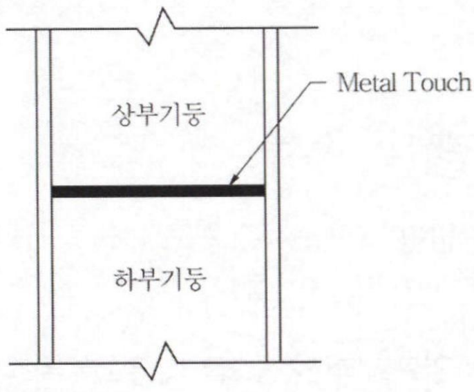 정답 이미지