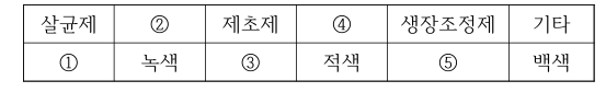 문제 이미지
