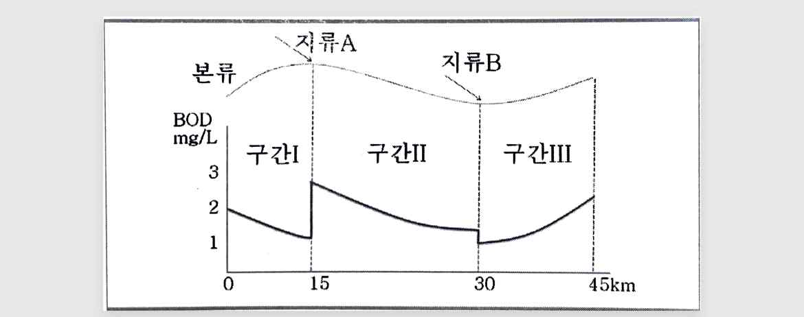 문제이미지