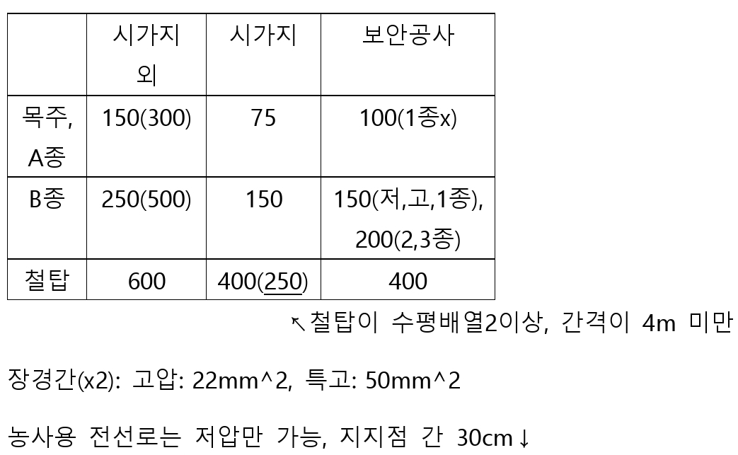 문제이미지