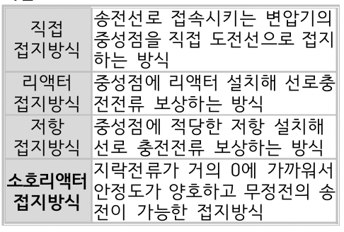 문제이미지