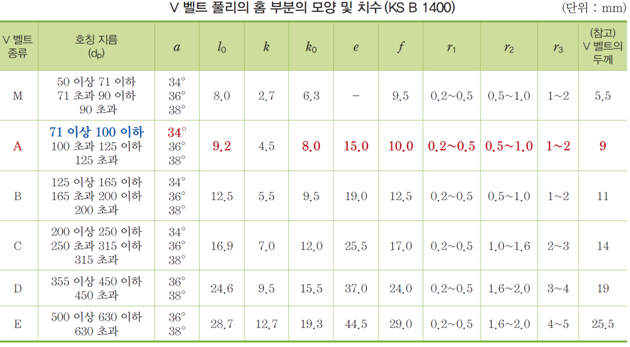 정답 이미지