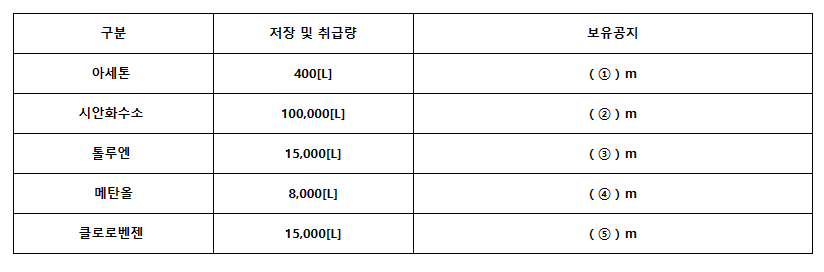 문제이미지