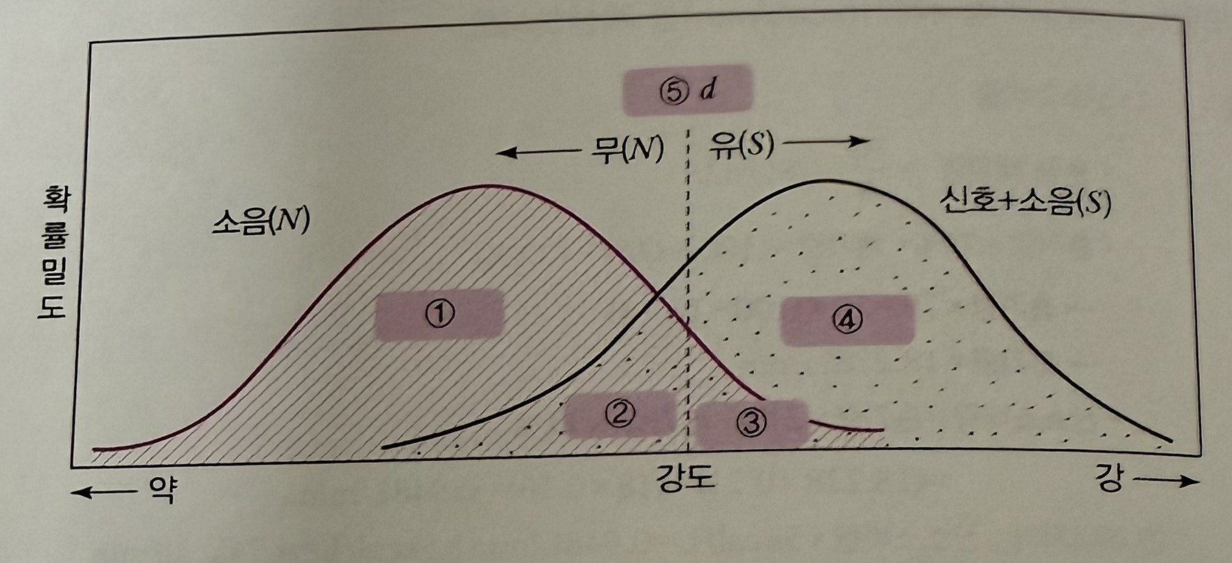 문제이미지