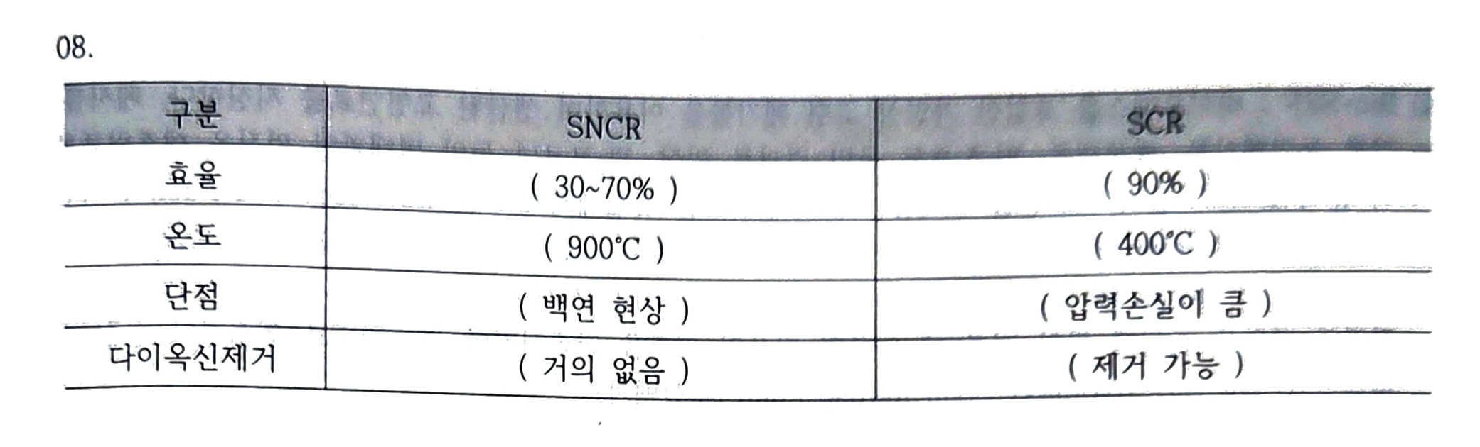 문제이미지