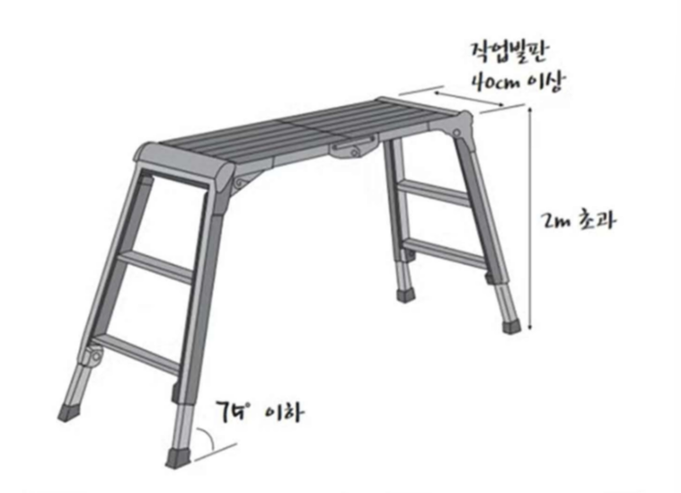 정답 이미지