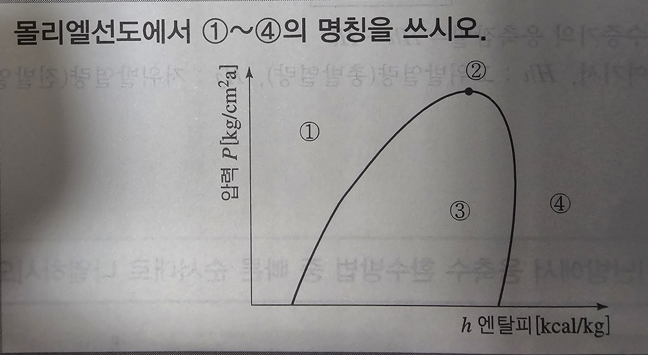 문제이미지