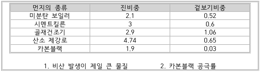 문제이미지